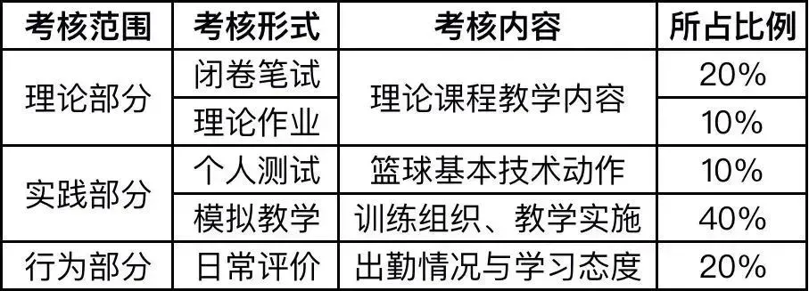 为什么智能球衣对篮球运动员的训练和发展有帮助_0